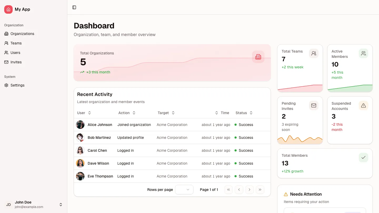 Dashboard preview